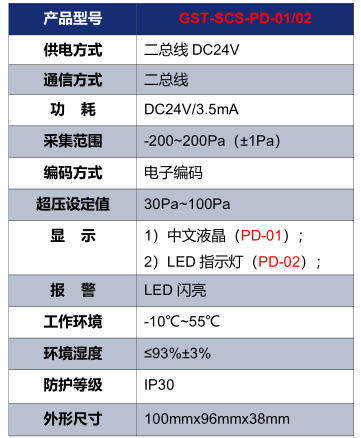 云南海灣GST-SCS-PD-01/02余壓探測器技術參數(shù)